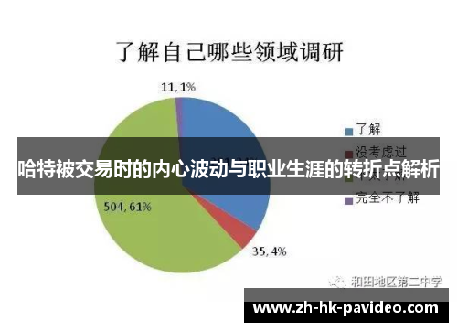 哈特被交易时的内心波动与职业生涯的转折点解析