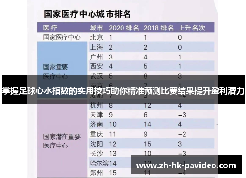 掌握足球心水指数的实用技巧助你精准预测比赛结果提升盈利潜力