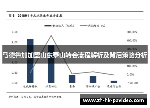 马德鲁加加盟山东泰山转会流程解析及背后策略分析