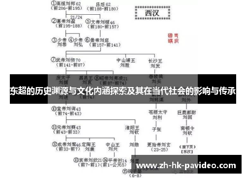 东超的历史渊源与文化内涵探索及其在当代社会的影响与传承 东超的历史渊源与文化内涵探索及其在当代社会的影响与传承