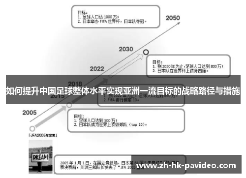 如何提升中国足球整体水平实现亚洲一流目标的战略路径与措施 如何提升中国足球整体水平实现亚洲一流目标的战略路径与措施