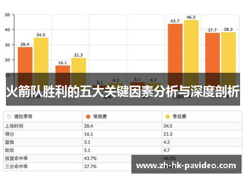 火箭队胜利的五大关键因素分析与深度剖析