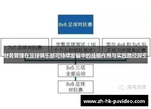 财务管理在足球俱乐部可持续发展中的战略作用与实践路径探索